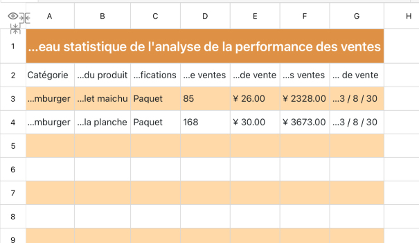 Tableau d'analyse des ventes alimentaires